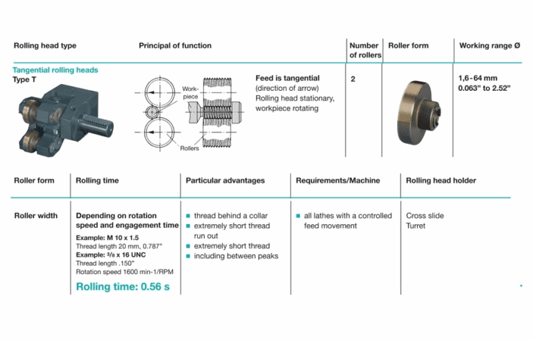 Mastering Thread Rolling – Adjust Machine - FETTE TOOLS